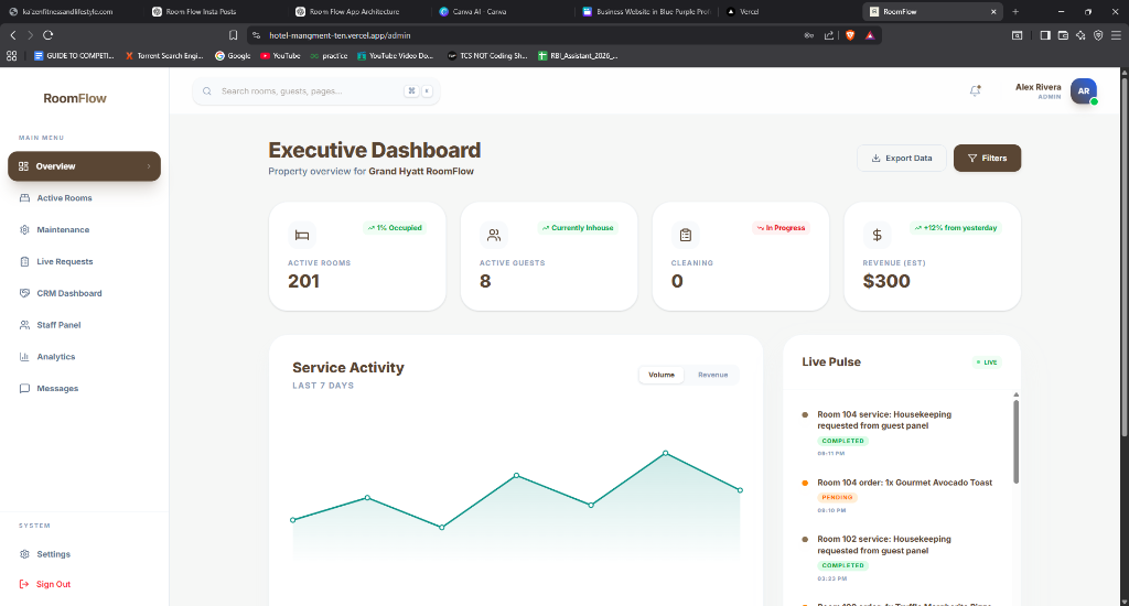 Executive Dashboard